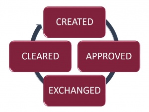 Freight Docs Diagram