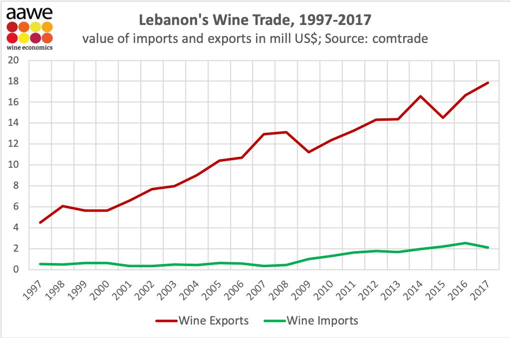 Lebanon