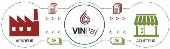 VINPay Seller+Buyer Diagram French